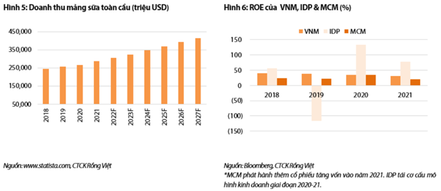 Nguồn: Báo cáo VDSC.