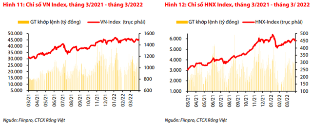 Nguồn: Báo cáo VDSC