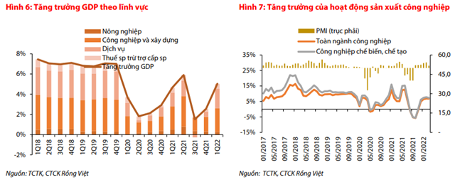 Nguồn: Báo cáo VDSC