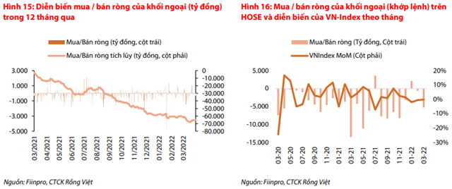 Nguồn: Báo cáo VDSC