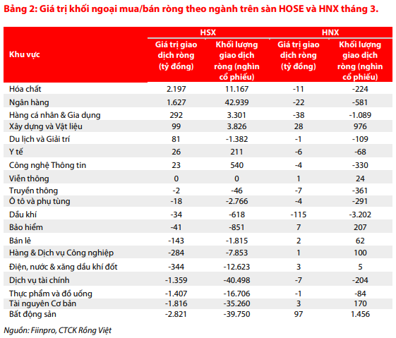 Nguồn: Báo cáo VDSC