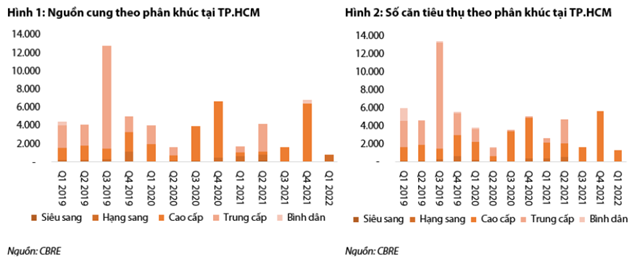 Nguồn: Báo cáo VDSC