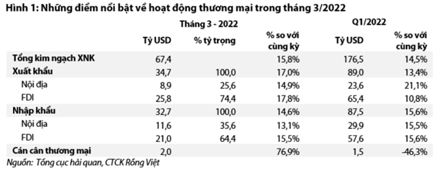 Nguồn: Báo cáo VDSC