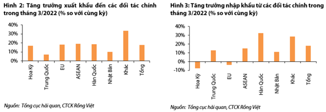 Nguồn: Báo cáo VDSC