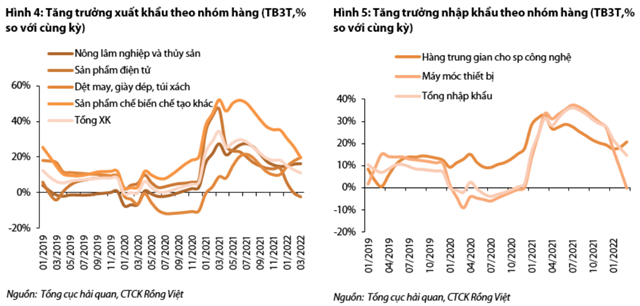 Nguồn: Báo cáo VDSC