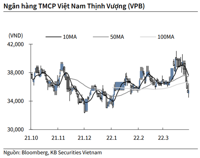 Nguồn: KBSV