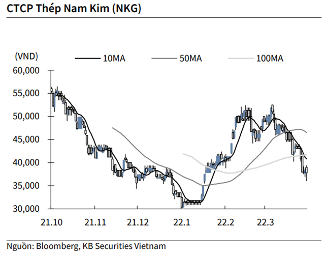 Nguồn: KBSV