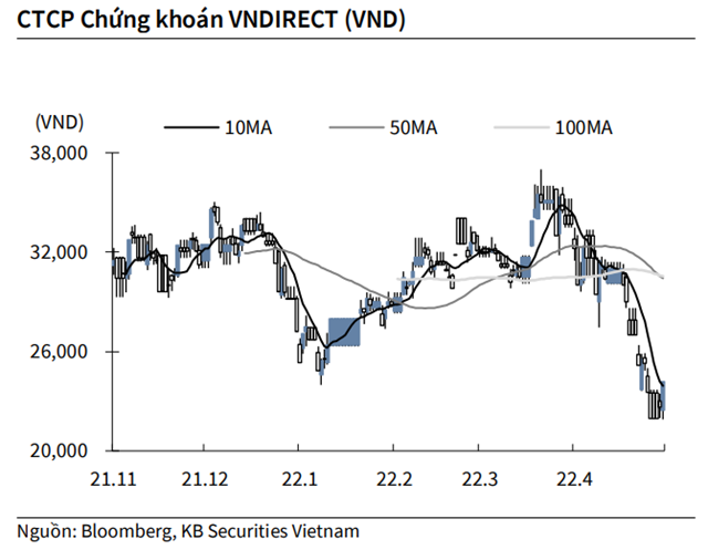 Nguồn: KBSV