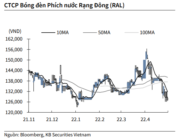 Nguồn: KBSV