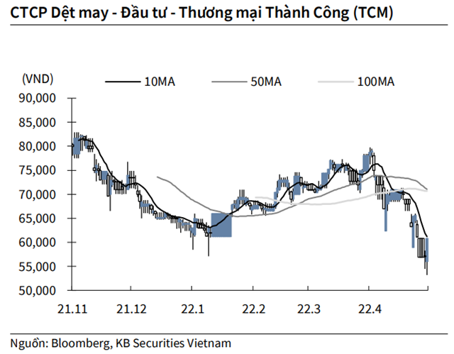 Nguồn: KBSV