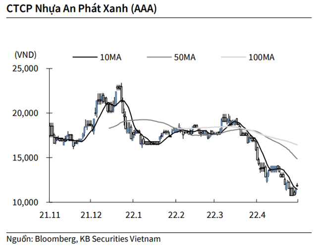 Nguồn: KBSV