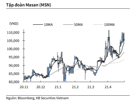 Nguồn: KBSV