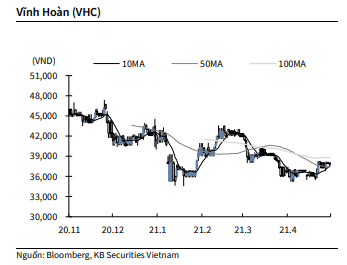 Nguồn: KBSV