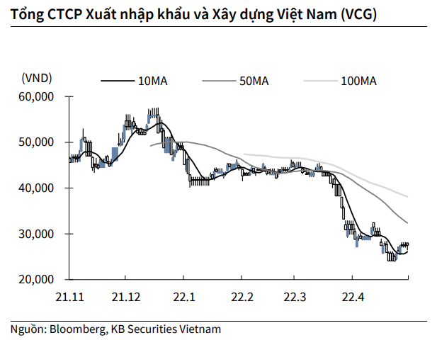 Nguồn: KBSV