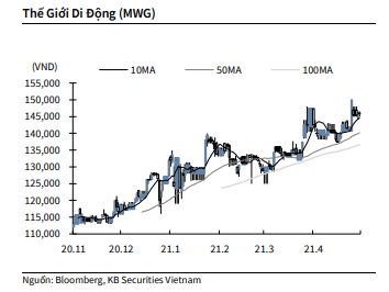 Nguồn: KBSV