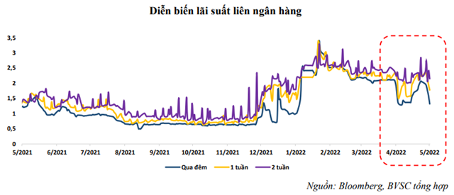 Nguồn: Báo cáo BVSC