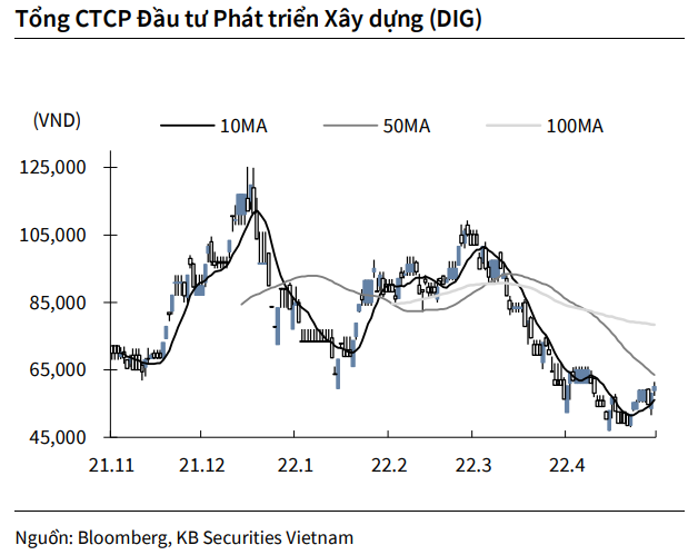 Nguồn: KBSV