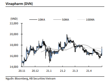 Nguồn: KBSV