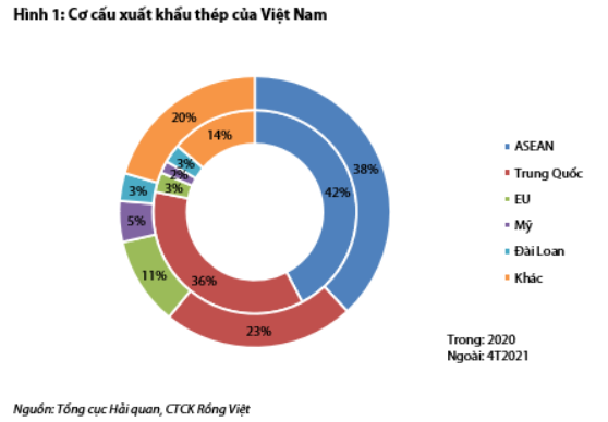 Nguồn: VDSC