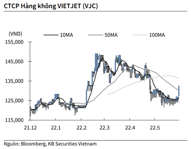 Nguồn: KBSV