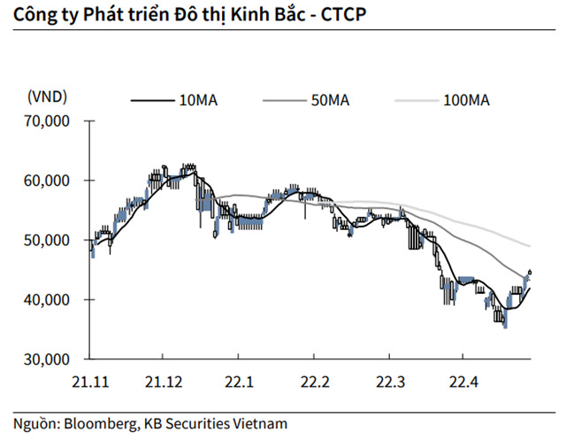 Nguồn: KBSV