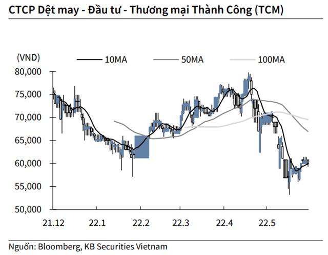 Nguồn: KBSV