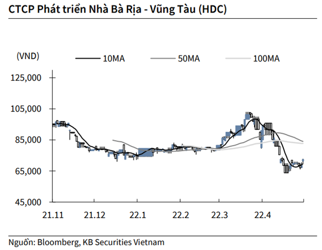 Nguồn: KBSV