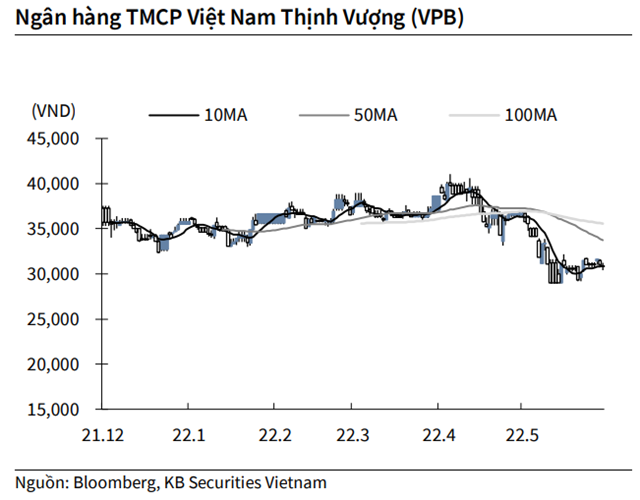 Nguồn: KBSV