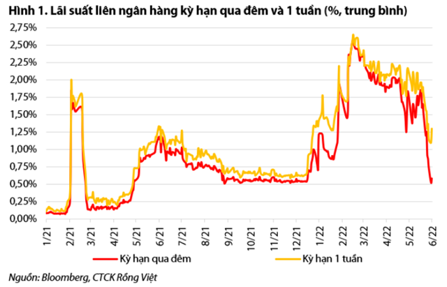 Nguồn: Báo cáo VDSC.