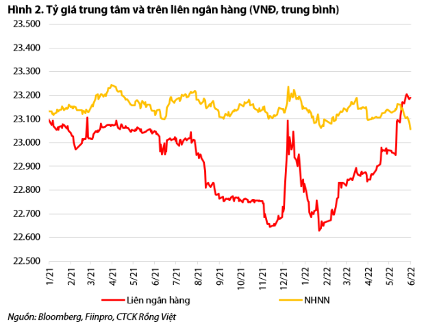 Nguồn: Báo cáo VDSC.