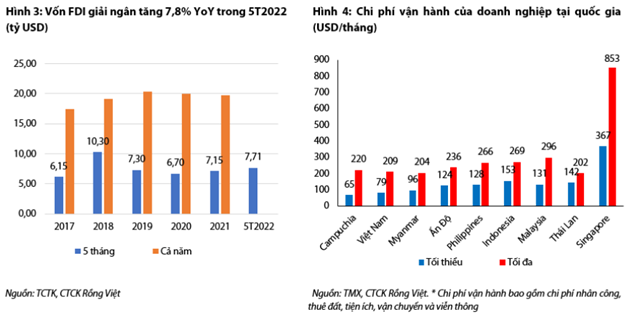 Nguồn: Báo cáo VDSC