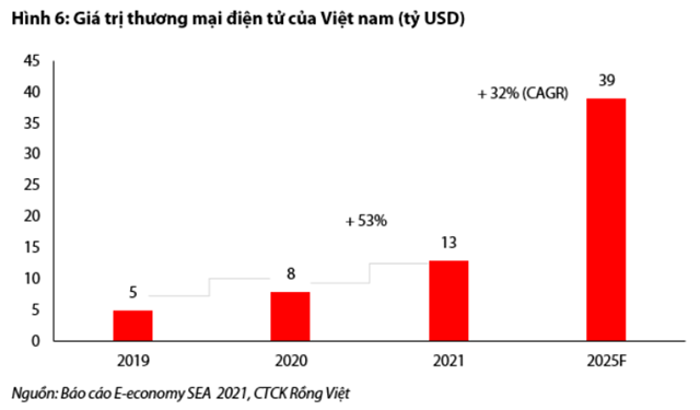 Nguồn: Báo cáo VDSC