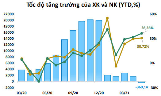 Nguồn: Báo cáo BVSC