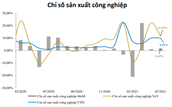 Nguồn: Báo cáo BVSC