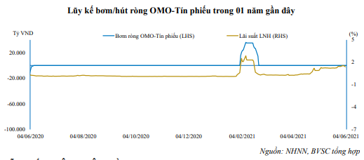 Nguồn: Báo cáo BVSC