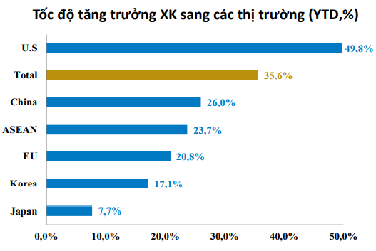 Nguồn: Báo cáo BVSC