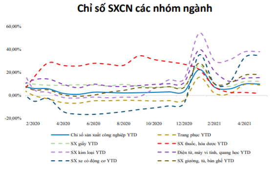 Nguồn: Báo cáo BVSC