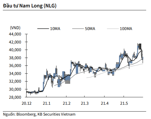 Nguồn: KBSV