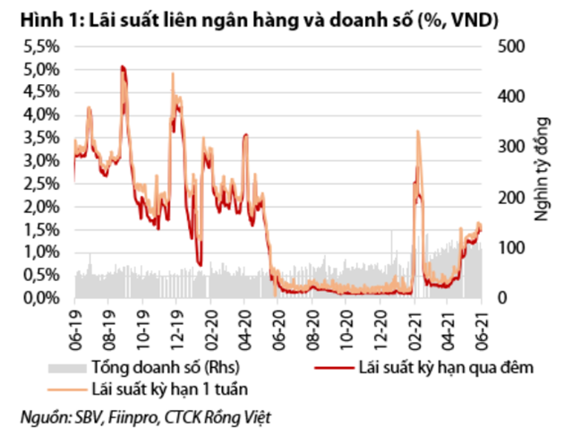 Nguồn: Báo cáo VDSC