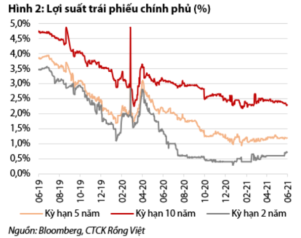 Nguồn: B&aacute;o c&aacute;o VDSC