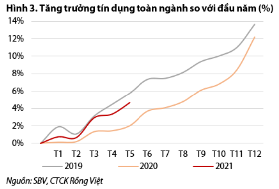 Nguồn: Báo cáo VDSC