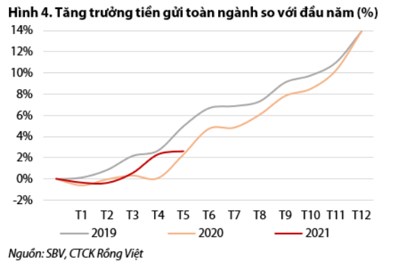 Nguồn: Báo cáo VDSC