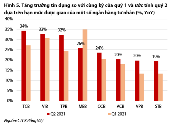 Nguồn: Báo cáo VDSC