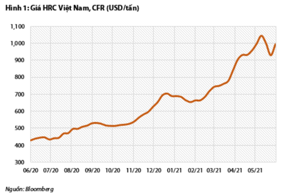 Nguồn: Báo cáo VDSC