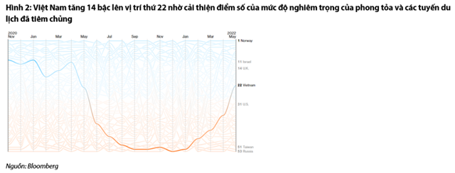 Nguồn: Báo cáo VDSC