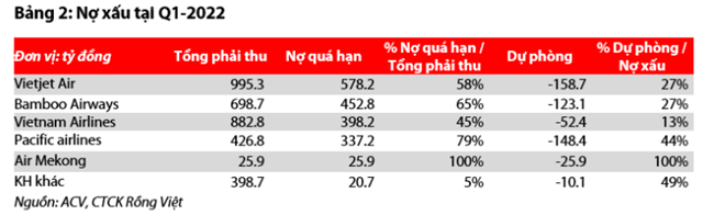 Nguồn: Báo cáo VDSC