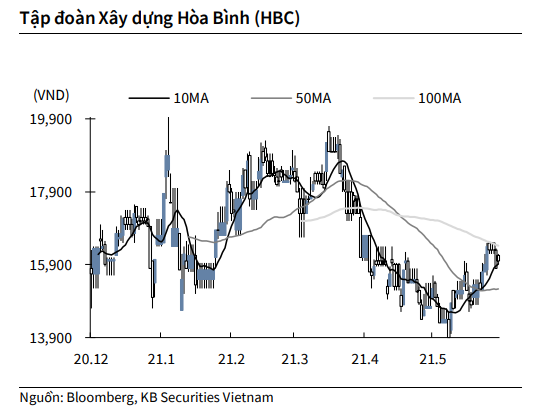 Nguồn: KBSV