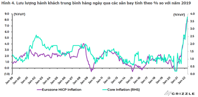 Nguồn: Báo cáo VDSC