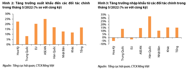 Nguồn: Báo cáo VDSC