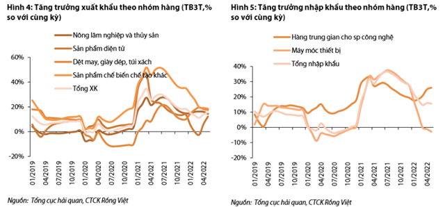 Nguồn: Báo cáo VDSC